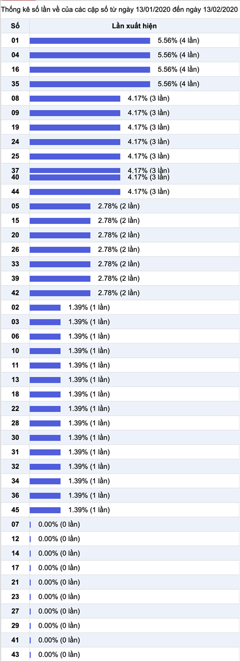 Thong ke nhieu it Xo so Mega 6-45 Vietlott trong 30 ngay gan day.png Thong ke nhieu it Xo so Mega 6-45 Vietlott trong 30 ngay gan day.png